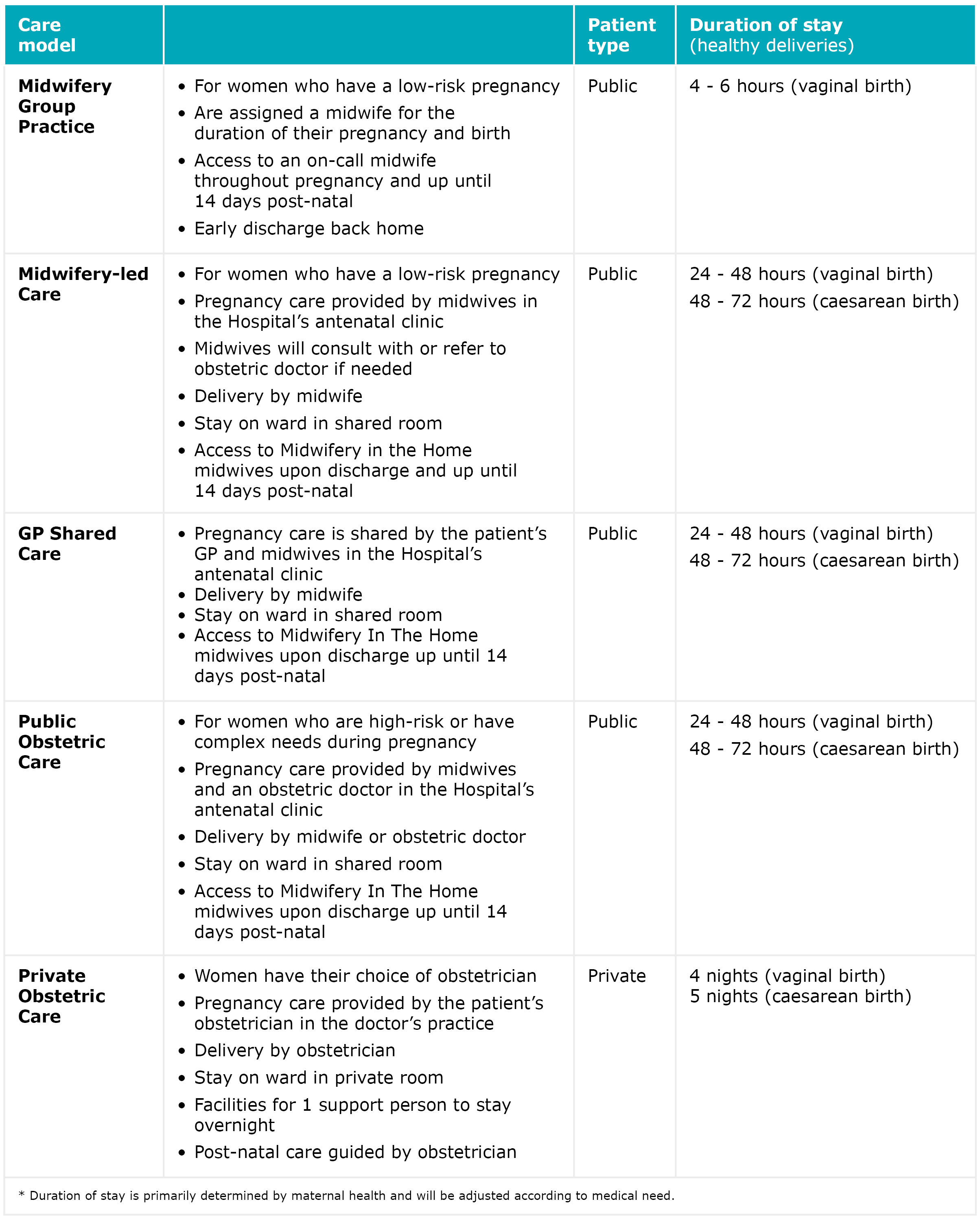 northern beaches hospital birthing and maternity birth plan questions to ask